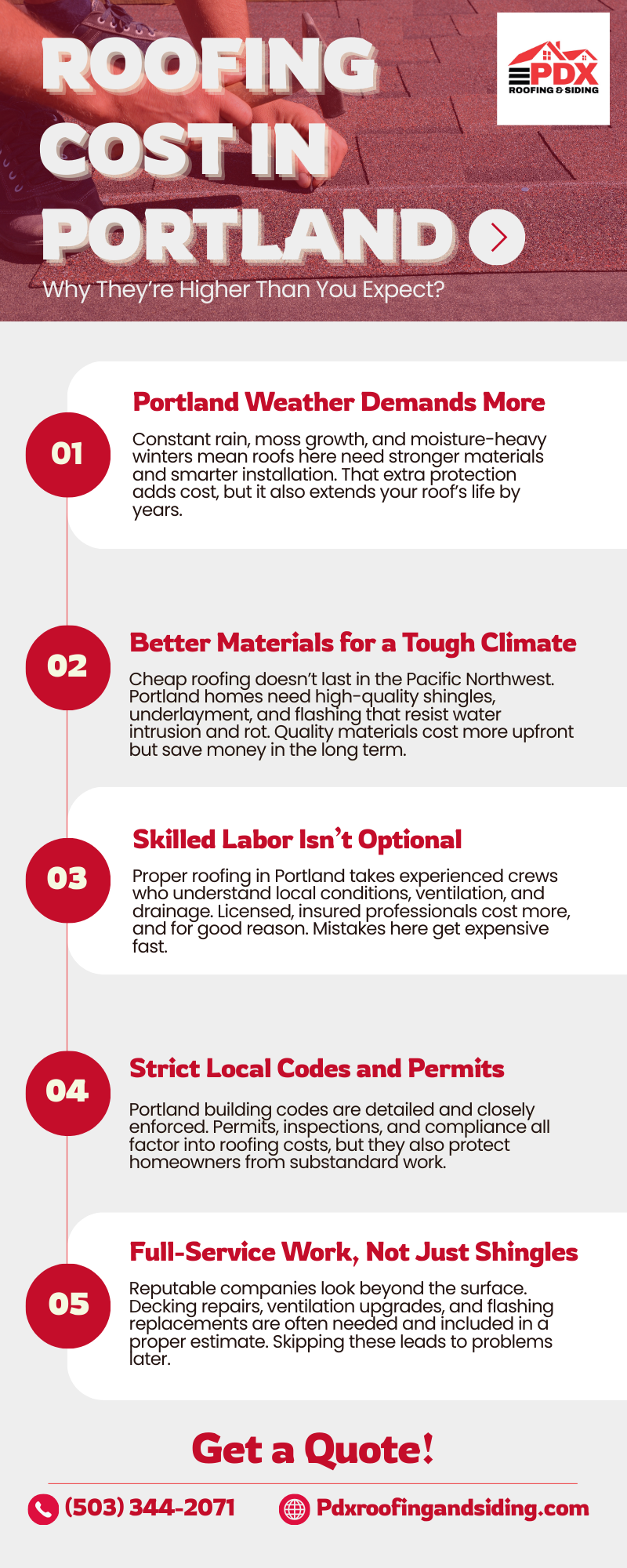 Infographic - How Much Does Roof Installation Cost in Portland Oregon