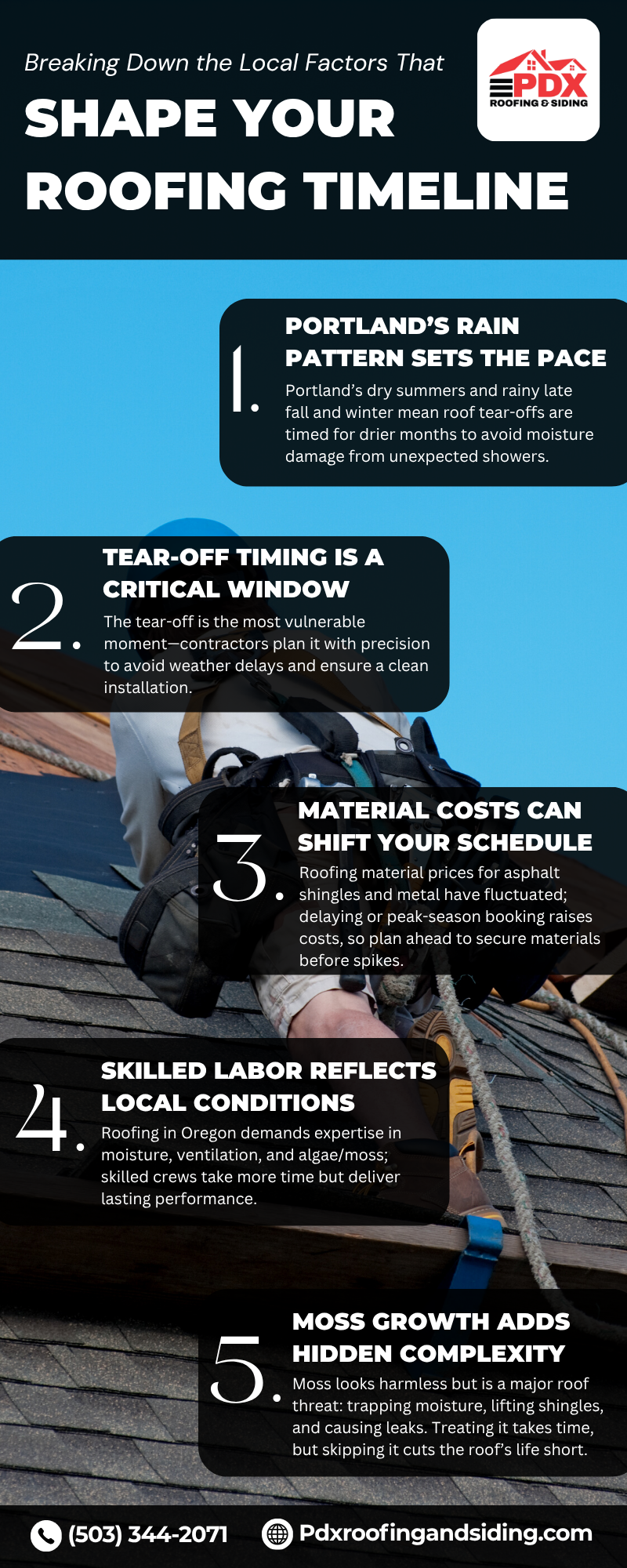 Infographic - Best Time to Replace a Roof in Portland